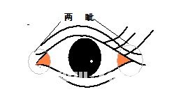 两眦