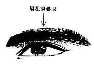 重压眉