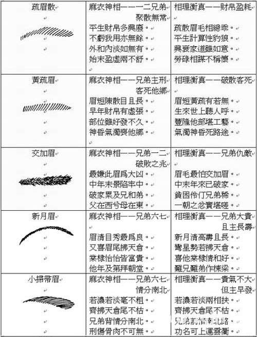 易学面相算命图解：眉形