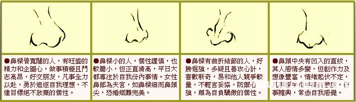 成涛面相鼻子相法