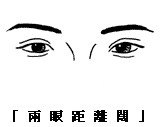 眼睛距离宽
