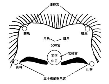 额之吉凶