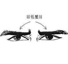 眉低压目