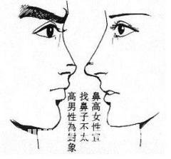 女人相学——命运相