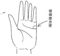 女人相学——命运相