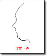 面相图解-下巴