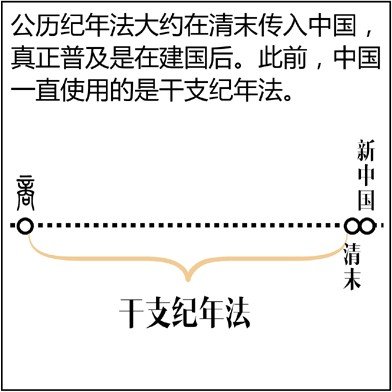 漫画解析八字命理！