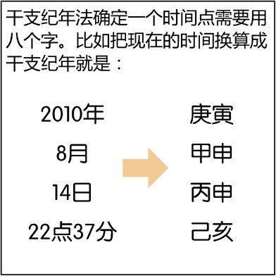 漫画解析八字命理！