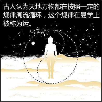 漫画解析八字命理！