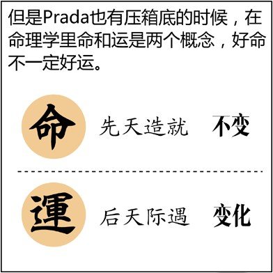漫画解析八字命理！