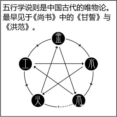 漫画解析八字命理！
