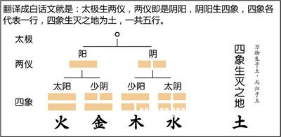 漫画解析八字命理！