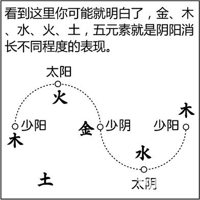 漫画解析八字命理！