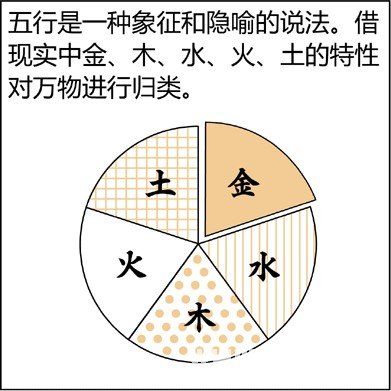 漫画解析八字命理！