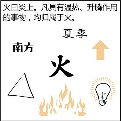漫画解析八字命理！