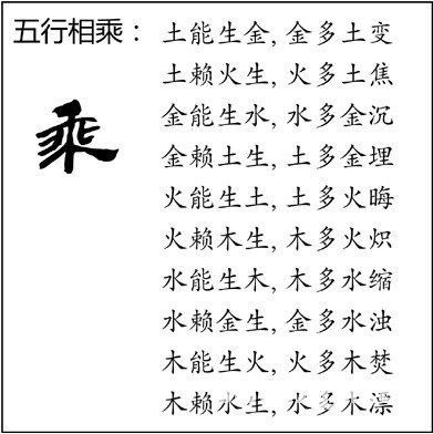 漫画解析八字命理！