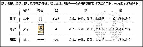 漫画解析八字命理！