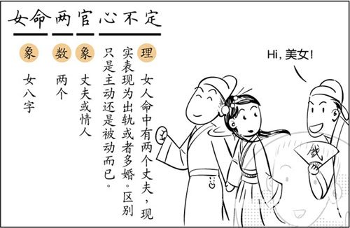 漫画解析八字命理！