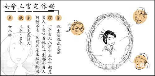 漫画解析八字命理！