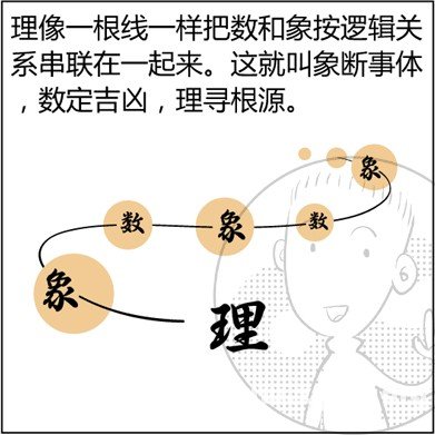 漫画解析八字命理！