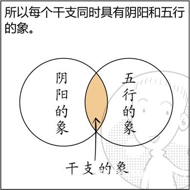 漫画解析八字命理！