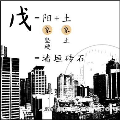 漫画解析八字命理！