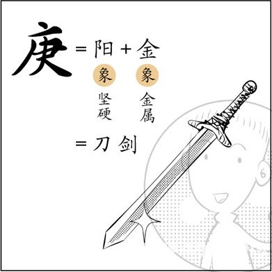 漫画解析八字命理！