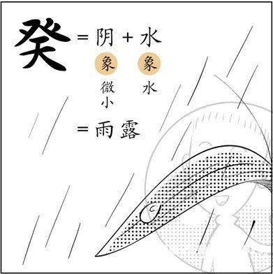 漫画解析八字命理！