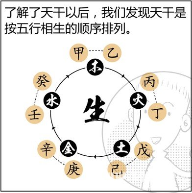 漫画解析八字命理！
