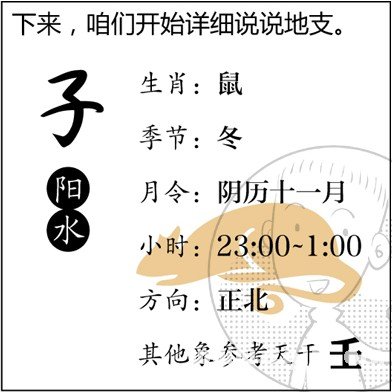 漫画解析八字命理！