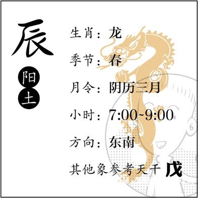 漫画解析八字命理！