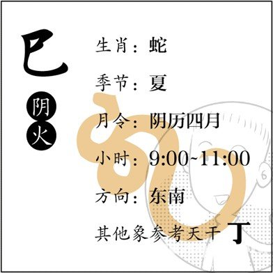 漫画解析八字命理！
