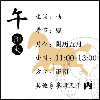 漫画解析八字命理！