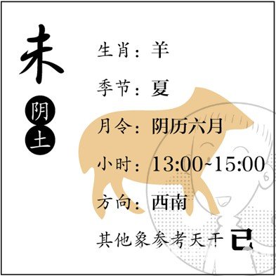 漫画解析八字命理！