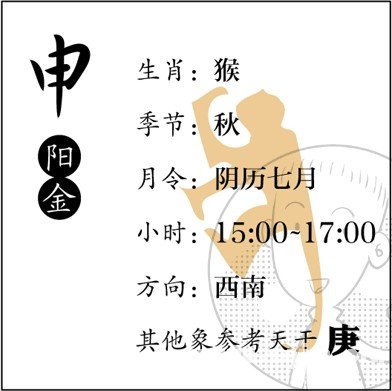漫画解析八字命理！