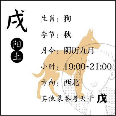 漫画解析八字命理！