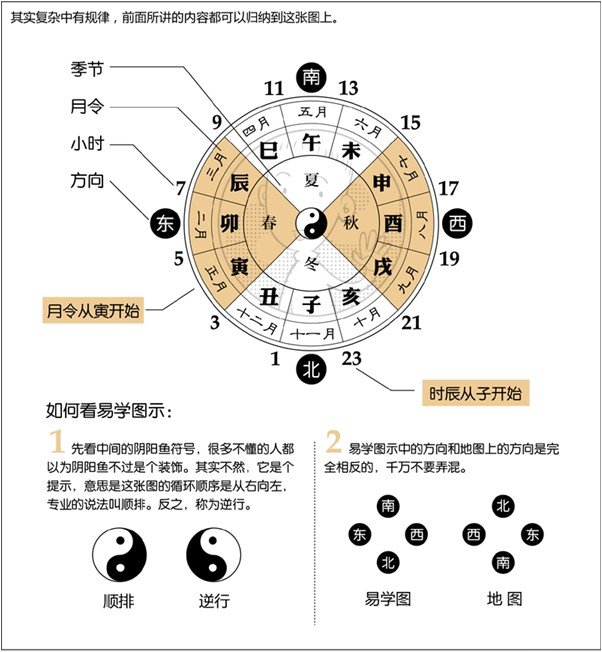 漫画解析八字命理！