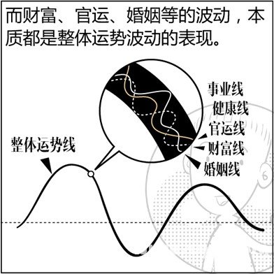 漫画解析八字命理！