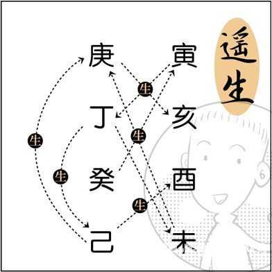 漫画解析八字命理！