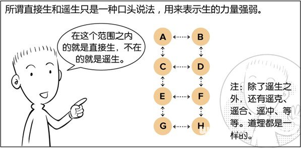 漫画解析八字命理！