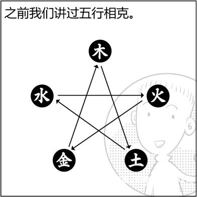 漫画解析八字命理！
