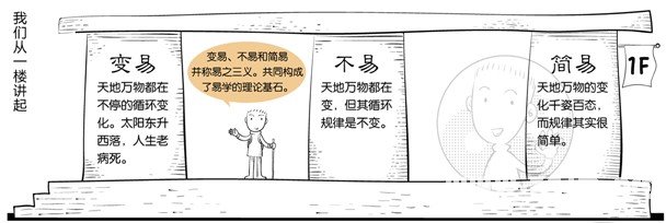 漫画解析八字命理！