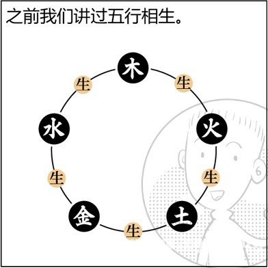 漫画解析八字命理！