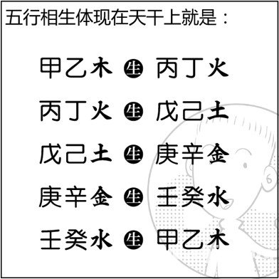 漫画解析八字命理！