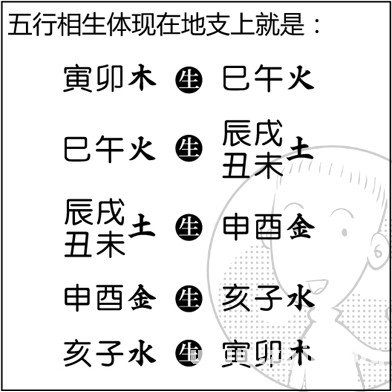 漫画解析八字命理！