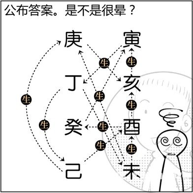 漫画解析八字命理！