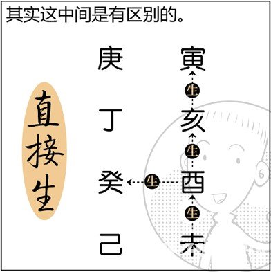 漫画解析八字命理！