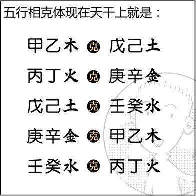 漫画解析八字命理！