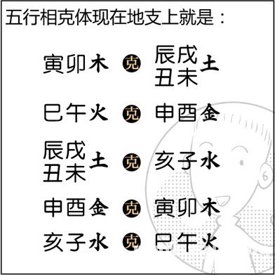 漫画解析八字命理！