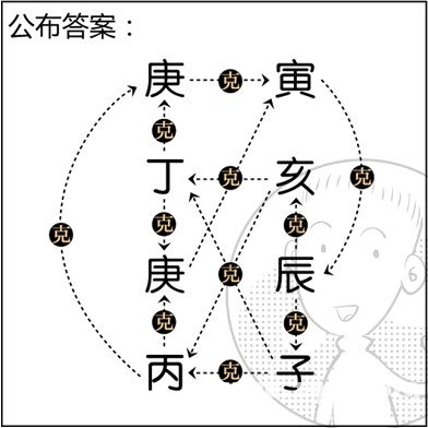 漫画解析八字命理！